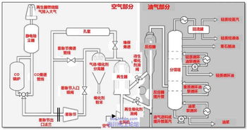 CSB經典案例分析 埃克森美孚公司托蘭斯煉油廠靜電除塵器爆炸事故