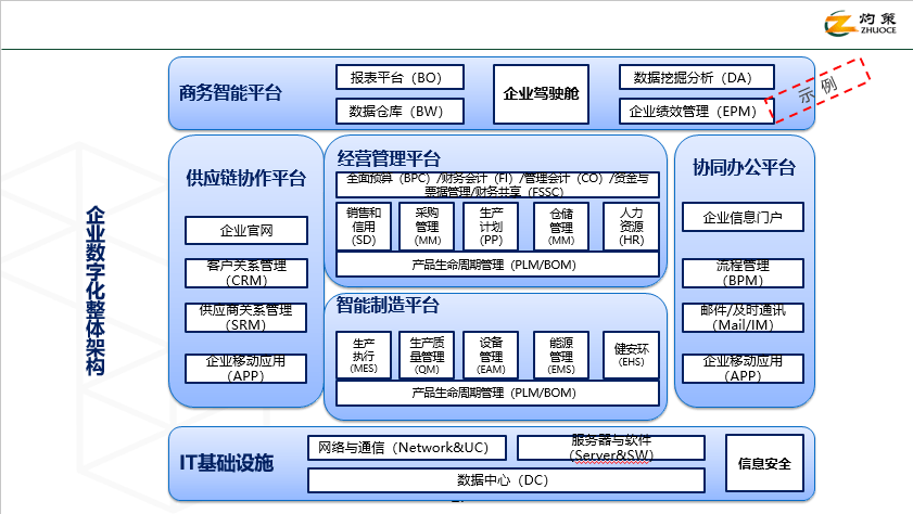 灼策咨詢·企業數字化轉型產品手冊（2022版）